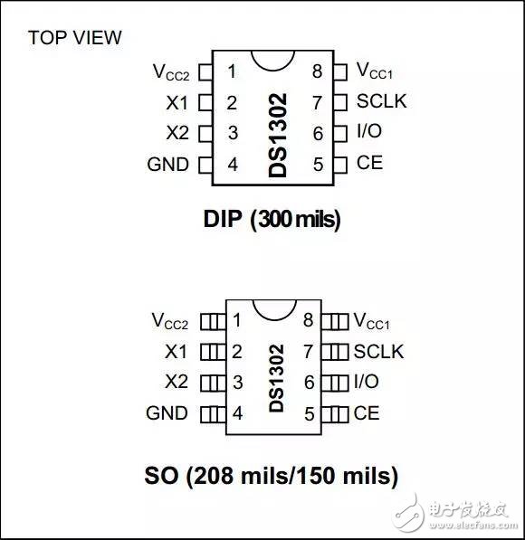 Detailed description of the clock circuit diagram with ds1302