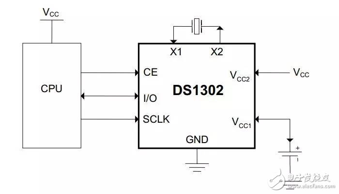 Detailed description of the clock circuit diagram with ds1302