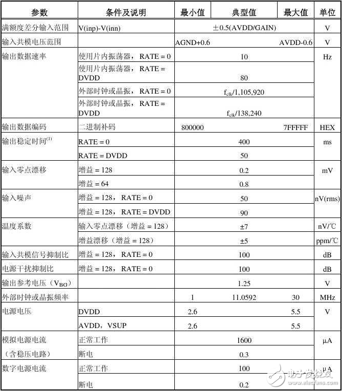 Hx711 introduction _hx711 main parameters