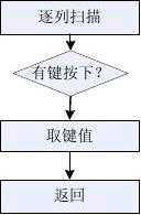 Design of 51 single chip electronic scale based on hx711