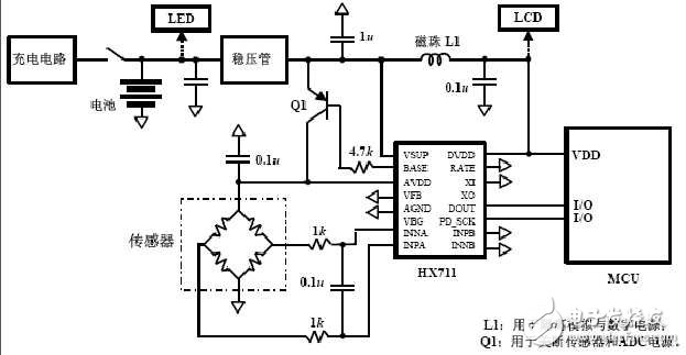 Design of 51 single chip electronic scale based on hx711