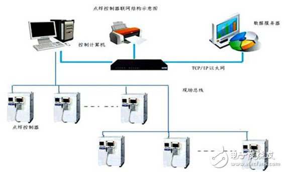 The difference and connection between dcs and fcs