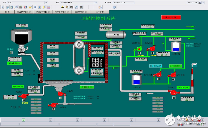 Boiler dcs control system