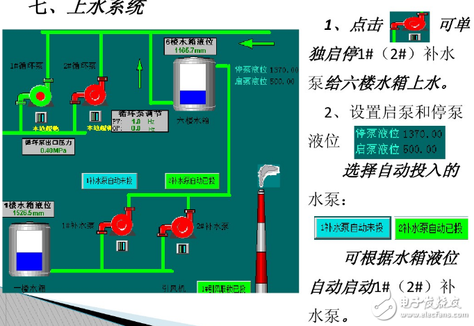 Boiler dcs control system