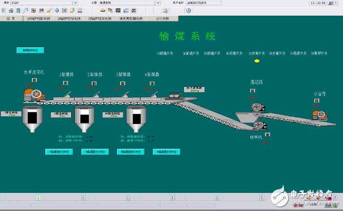 Boiler dcs control system