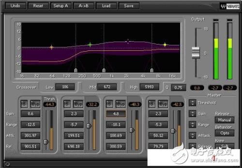 Principle of audio compression technology