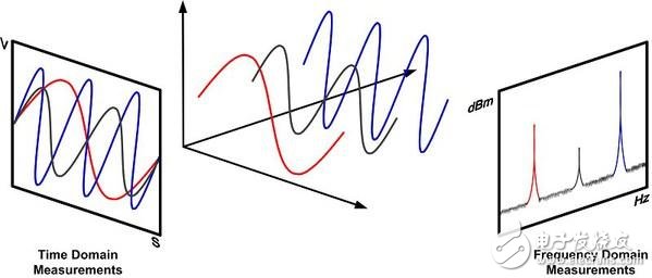 Principles of audio compression technology