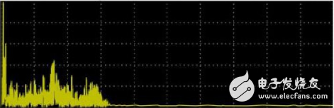 Audio compression technology coding classification