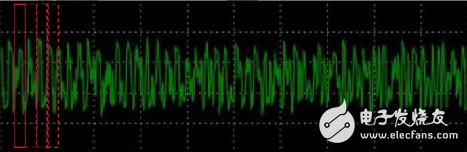 Audio compression technology coding classification