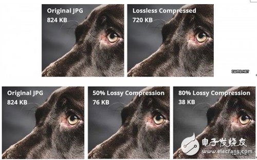 The difference between lossy compression and lossless compression