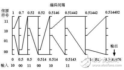 What are the lossless compression algorithms