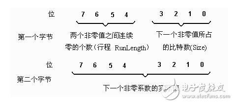 What are the lossless compression algorithms