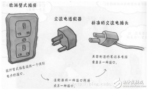 The nature and classification of the adapter mode