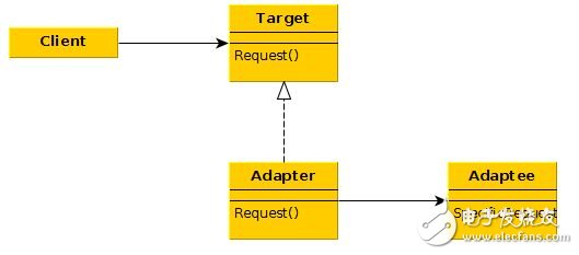 The nature and classification of the adapter mode