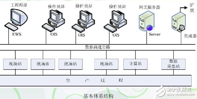 Thermal power plant dcs control system