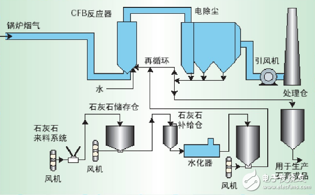 Thermal power plant dcs control system