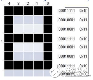 Lcd1602 can display Chinese characters? _lcd1602 display Chinese characters program