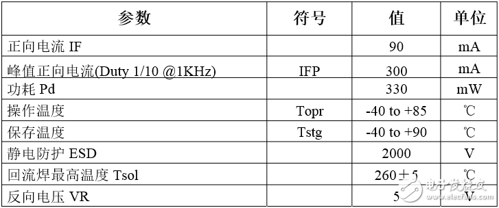 5050rgb lamp bead parameter _5050rgb lamp bead specification