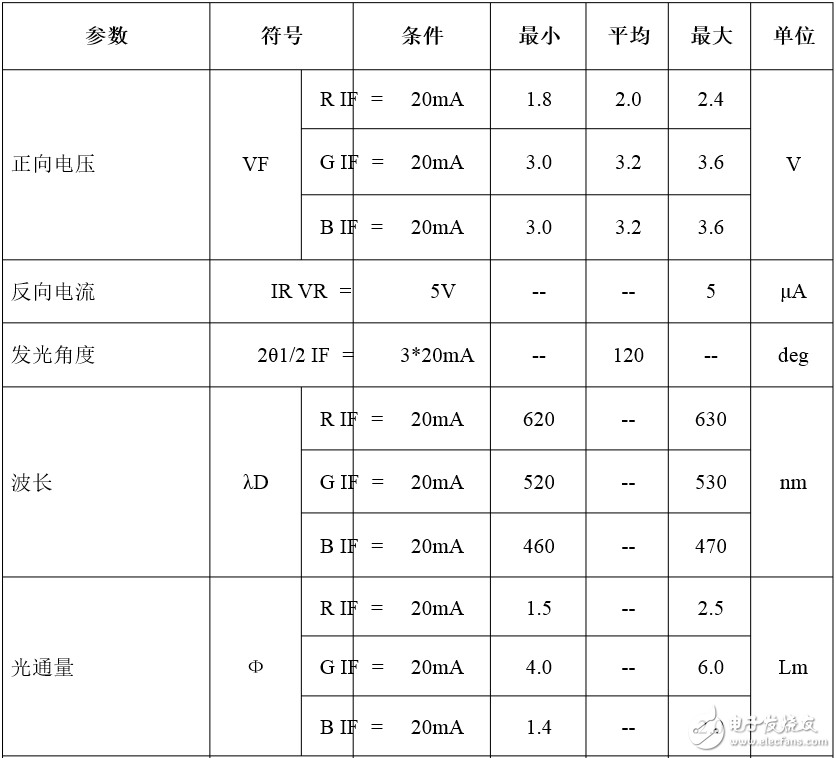 5050rgb lamp bead parameter _5050rgb lamp bead specification