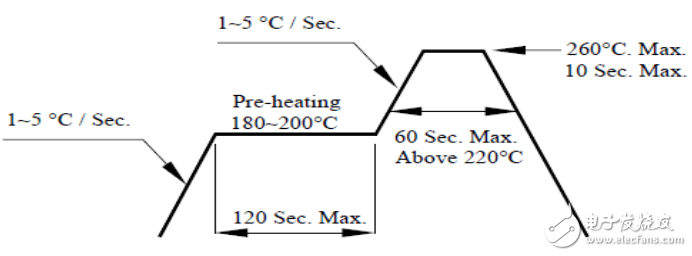 5050rgb lamp bead parameter _5050rgb lamp bead specification