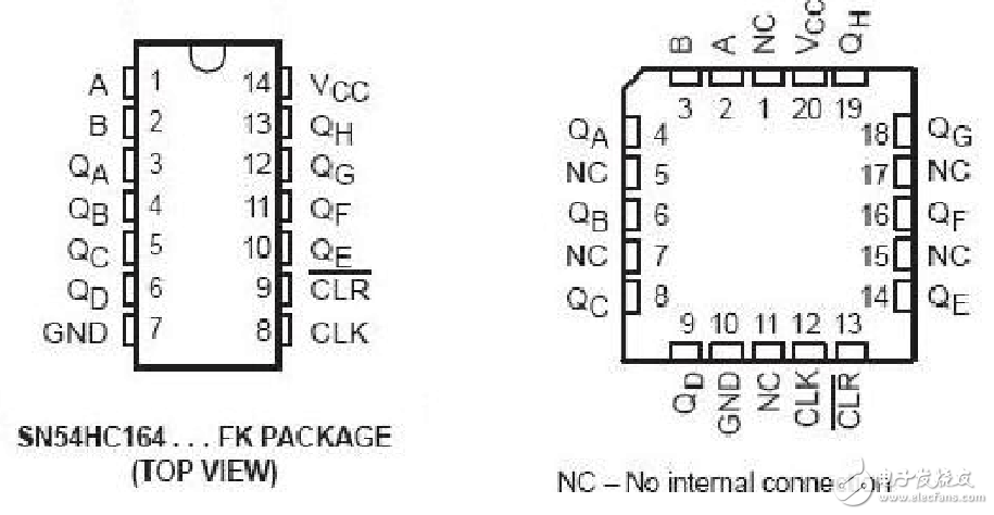 74hc164d pin diagram and function