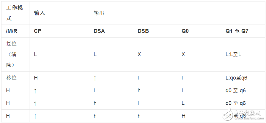 74hc164d pin diagram and function