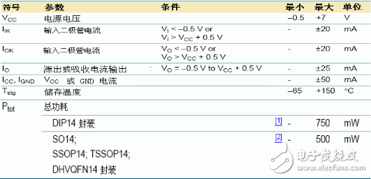 74hc164d pin diagram and function