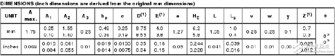 74hc164 package size