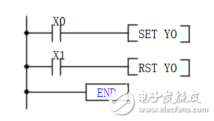 How to see the plc timing diagram _plc timing diagram instructions explain