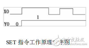 How to see the plc timing diagram _plc timing diagram instructions explain