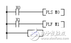 How to see the plc timing diagram _plc timing diagram instructions explain