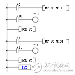 How to see the plc timing diagram _plc timing diagram instructions explain