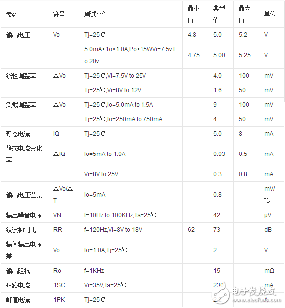 L7805CV Parameters