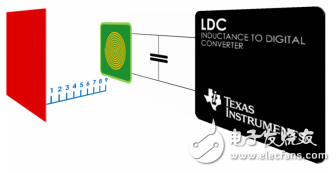 How to trace ldc1000 _ldc1000 tracing principle