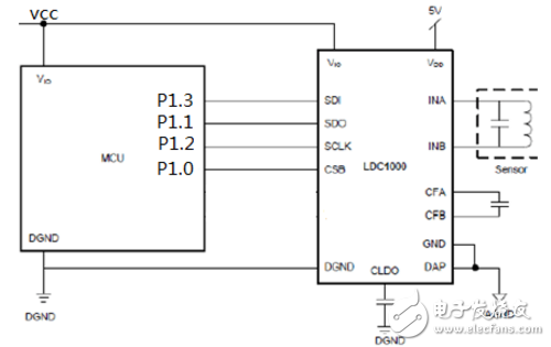 Ldc1000 tracking car