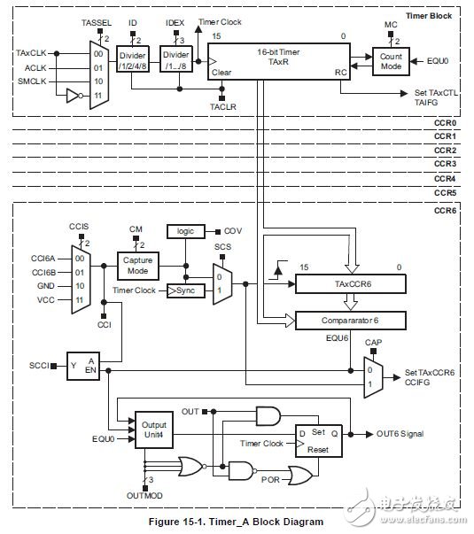 Msp430f5529 timer