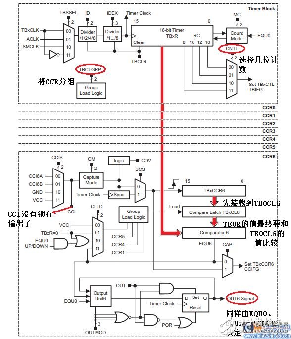 Msp430f5529 timer