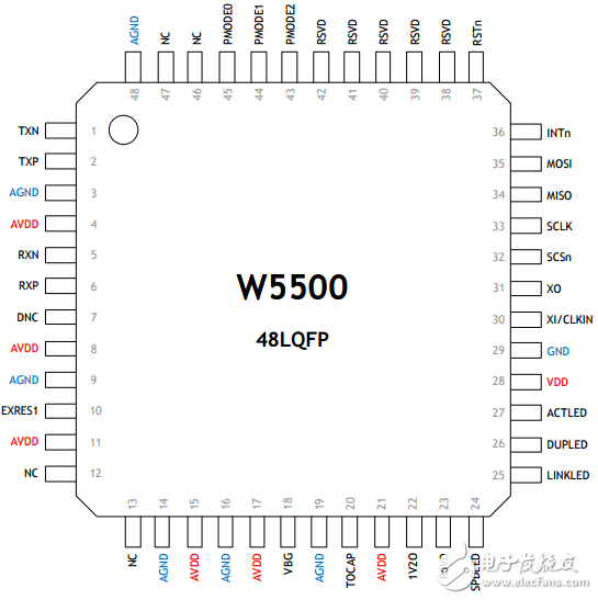 W5500 pin diagram and pin description