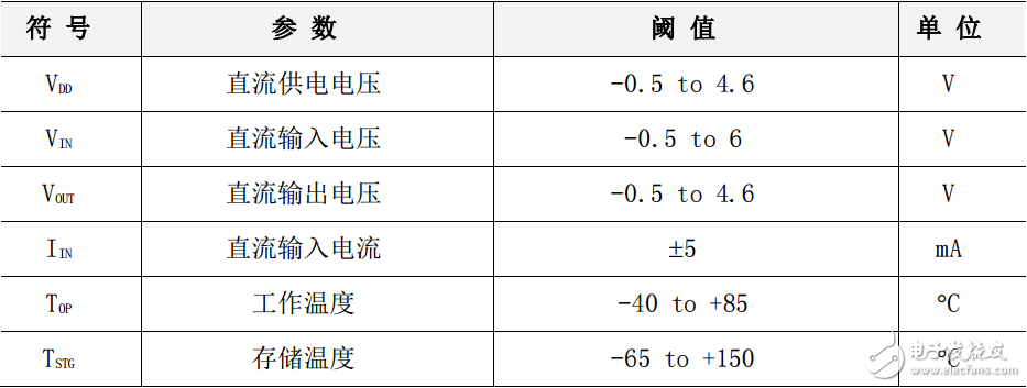 W5500 function parameters (AC and DC characteristics and power consumption, etc.)