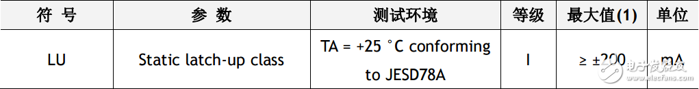 W5500 data sheet _w5500 main parameters