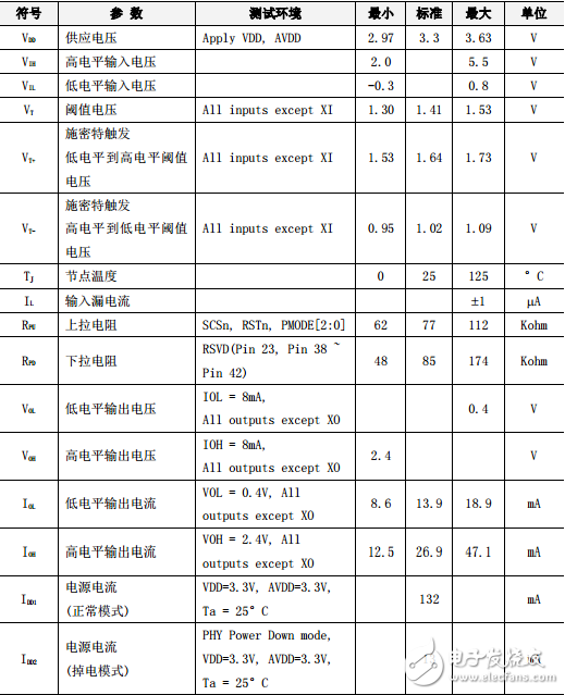 W5500 function parameters (AC and DC characteristics and power consumption, etc.)