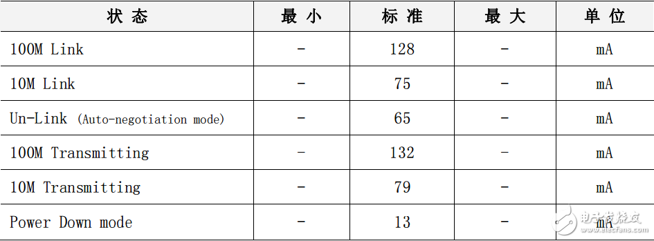 W5500 function parameters (AC and DC characteristics and power consumption, etc.)