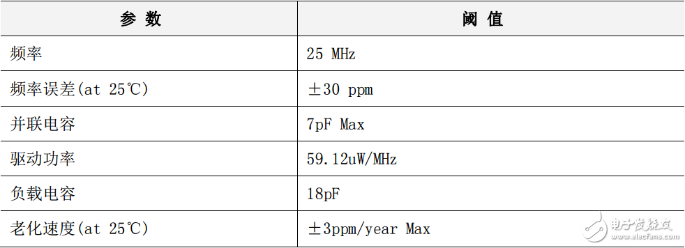 W5500 function parameters (AC and DC characteristics and power consumption, etc.)