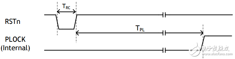 W5500 function parameters (AC and DC characteristics and power consumption, etc.)