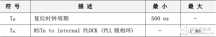 W5500 function parameters (AC and DC characteristics and power consumption, etc.)