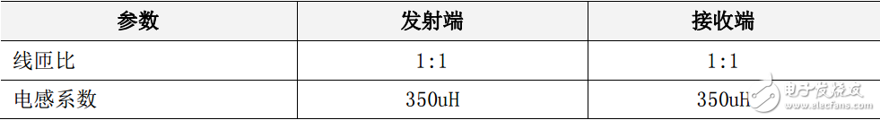 W5500 function parameters (AC and DC characteristics and power consumption, etc.)