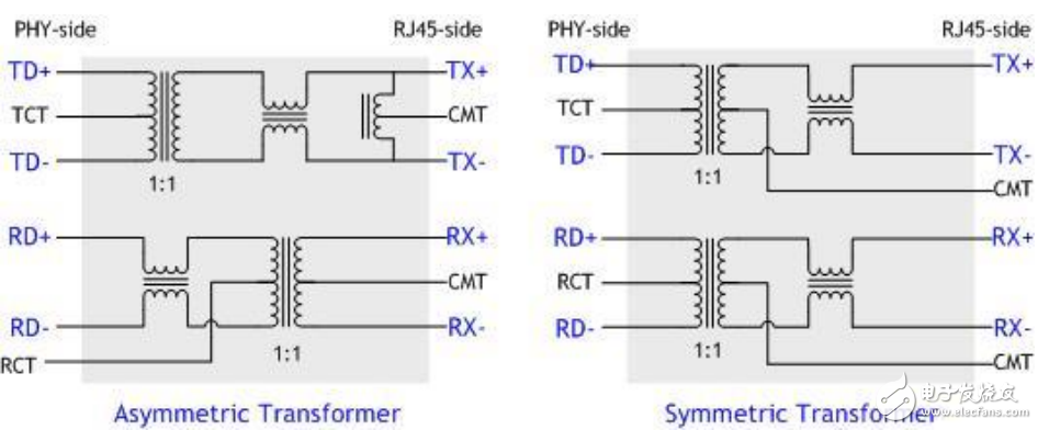 W5500 function parameters (AC and DC characteristics and power consumption, etc.)