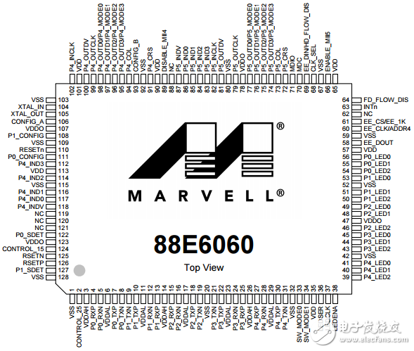 88e6060 pin data