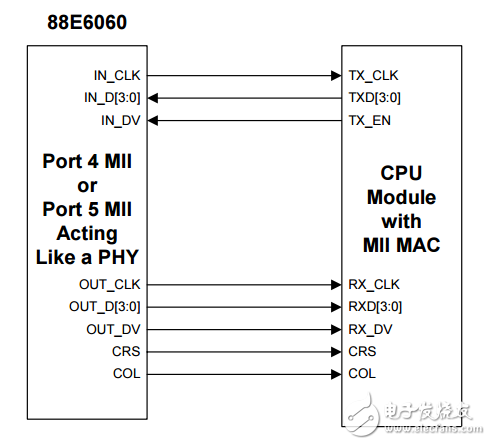 88e6060 schematic _88e6060 circuit diagram