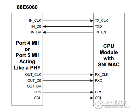 88e6060 schematic _88e6060 circuit diagram